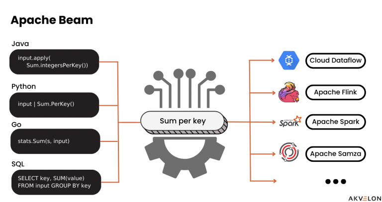 The Autocompletion Feature in Apache Beam Playground