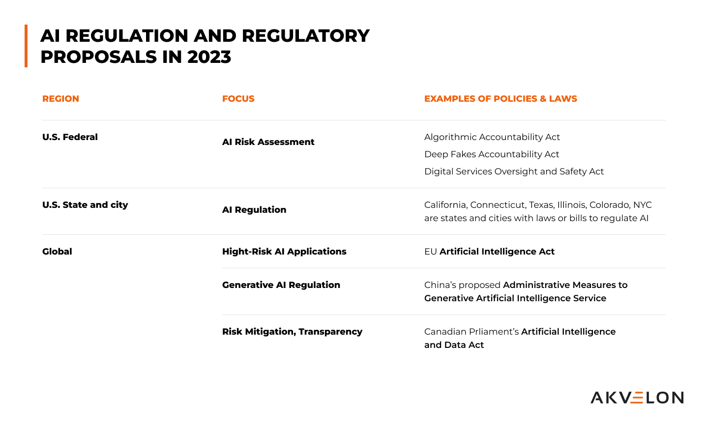 Understanding Generative AI Privacy and Security Concerns