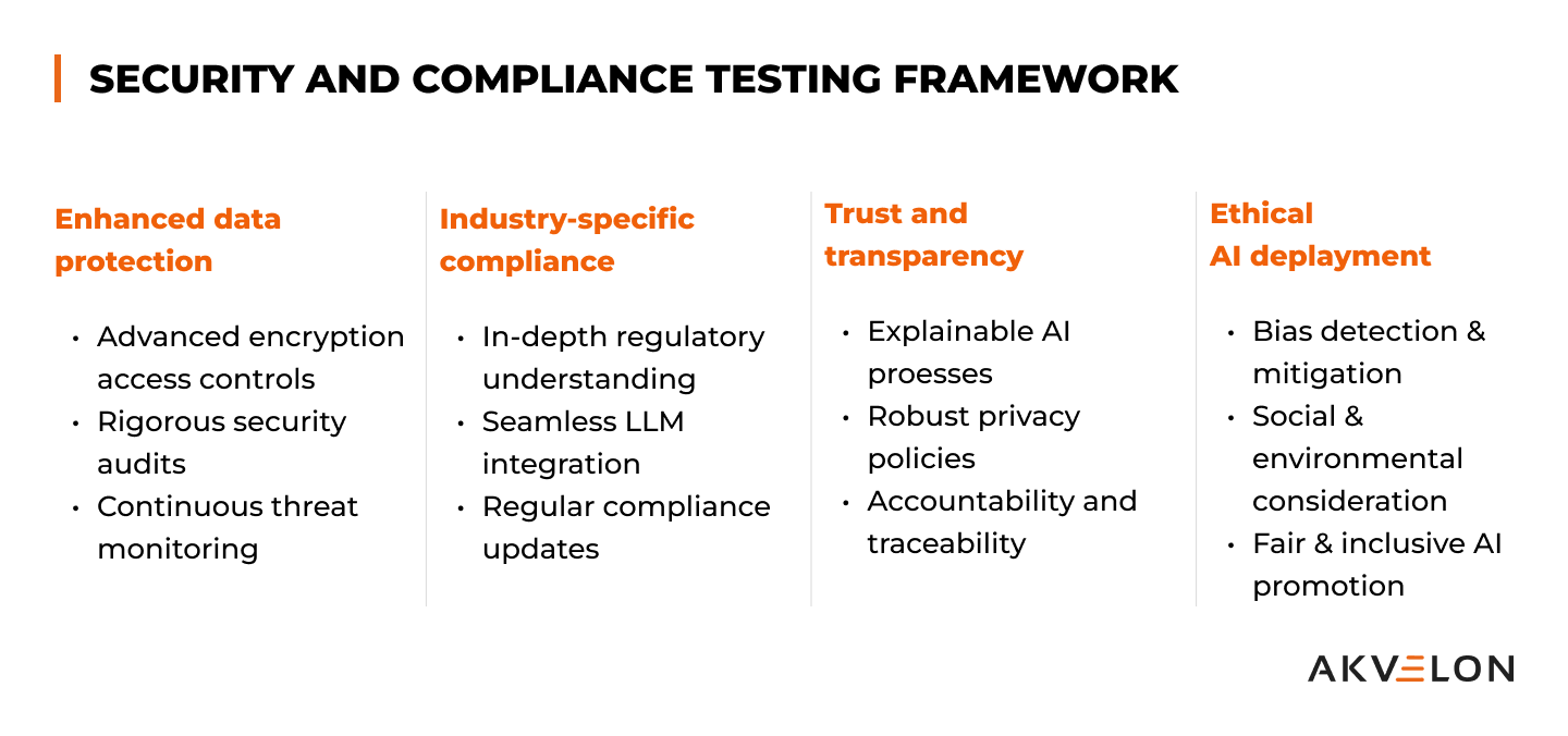 Understanding Generative AI Privacy and Security Concerns